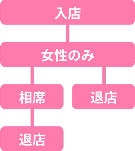 嬉しい無料